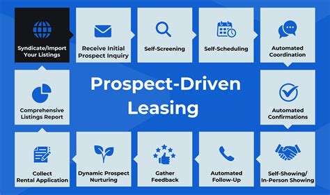 What is ShowMojo - ShowMojo