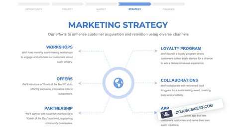 Marketing Strategy Examples 的图像结果