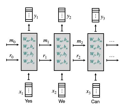 Image result for Rnn Deep Learning Python