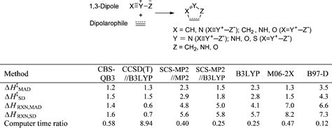 DIPLE BF (Black & Fine Stage)-