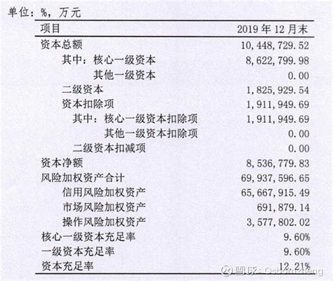 2020年云南白药总资产、营业收入、营业成本、净利润及每股收益_财富号_东方财富网