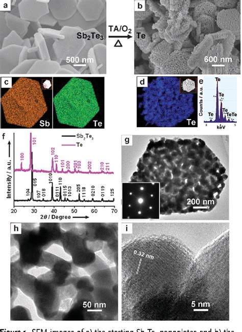 Image result for Sb2Te3 Hexagonal Structure