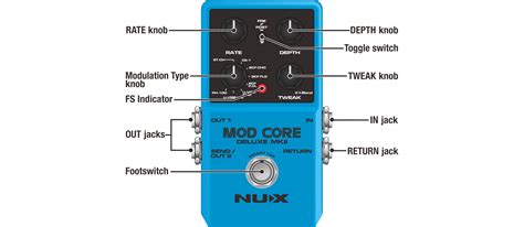 Image result for Mod Core