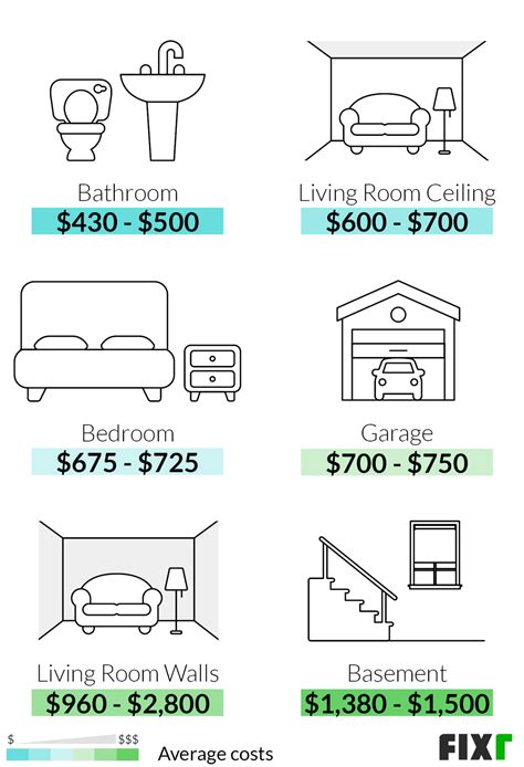 2022 Drywall Installation Cost | Hang and Finish Drywall Prices