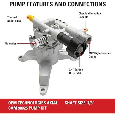 Simpson 90025 OEM Technologies Axial Cam Pump Kit - 2400 PSI at 2.0 GPM ...