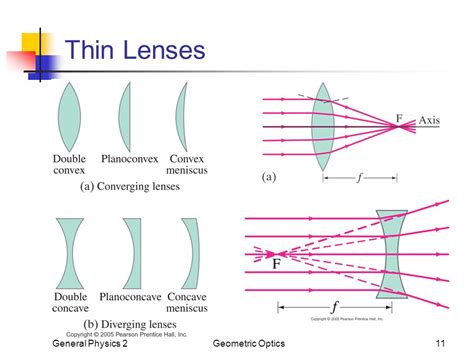 Geometric Optics 的图像结果