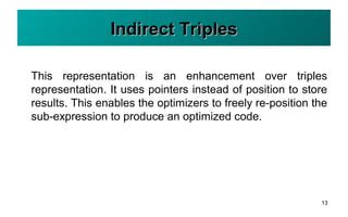 Image result for Intermediate Code Generation Quadruples Truplies Compiler Design