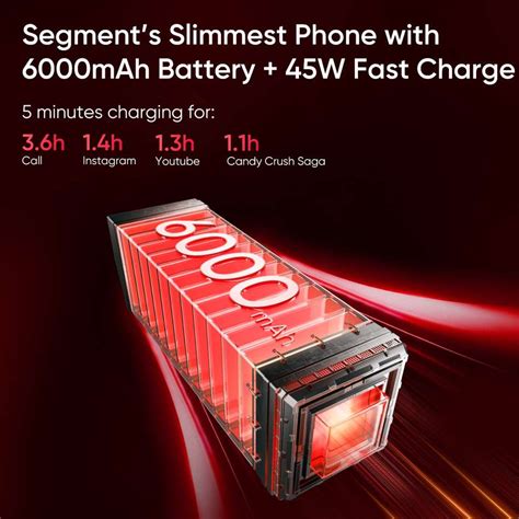 realme 14x 5G (128 GB Storage, 8 GB RAM) Online at Best Price On ...