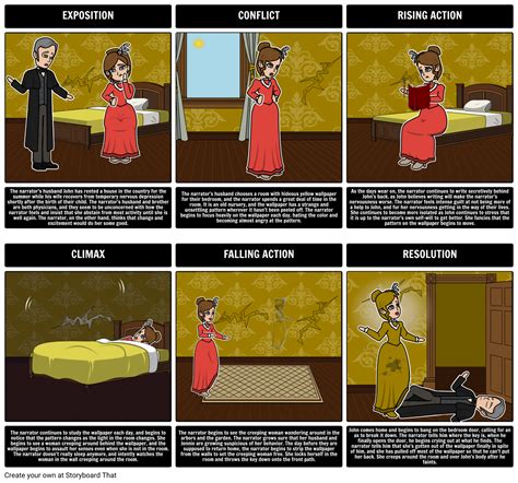 23 The Yellow Wallpaper Critical Analysis - The Jimp Blog
