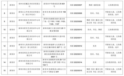 权威发布！郑州市校外培训机构“白名单”、“黑名单”（第一批）来了-大河新闻