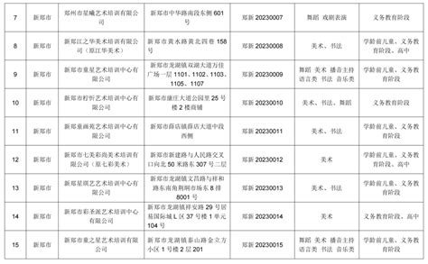 校外培训认准“白名单”！2023年天心区校外培训机构白名单公示_澎湃号·政务_澎湃新闻-The Paper