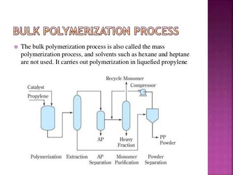 Chlorinated Polypropylene Process Flow Chart 的图像结果