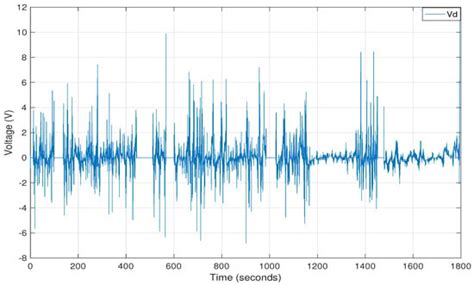 Virtual Sensor Using a Super Twisting Algorithm Based Uniform Robust ...