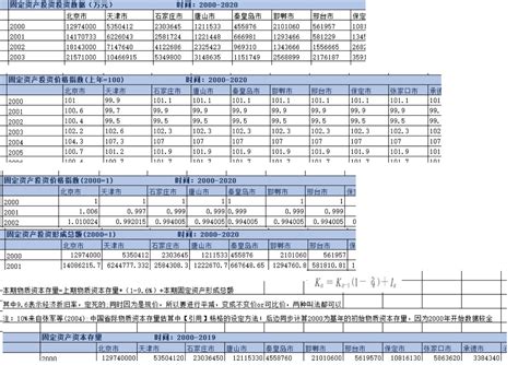 审计署跟踪审计财政存量资金：22省份140多亿未有效利用_财经上下游_澎湃新闻-The Paper