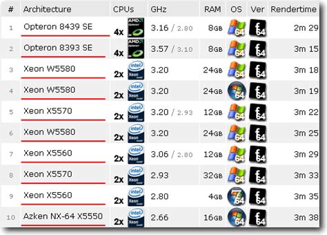 CPU Data Processing 的图像结果