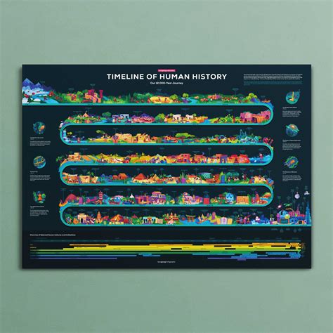 History Timeline Poster 的图像结果