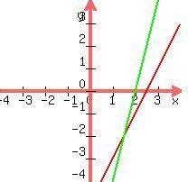 Solve for x and y by cross multiplication method: x + y= a - b , ax ...