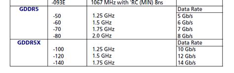 Micron wil eind dit jaar gddr6-geheugen uitbrengen - Computer - Nieuws ...