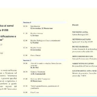 Image result for Programma Del Corso