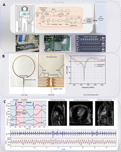 Numerous abstracts from BME accepted for ISMRM 2025 Annual Meeting