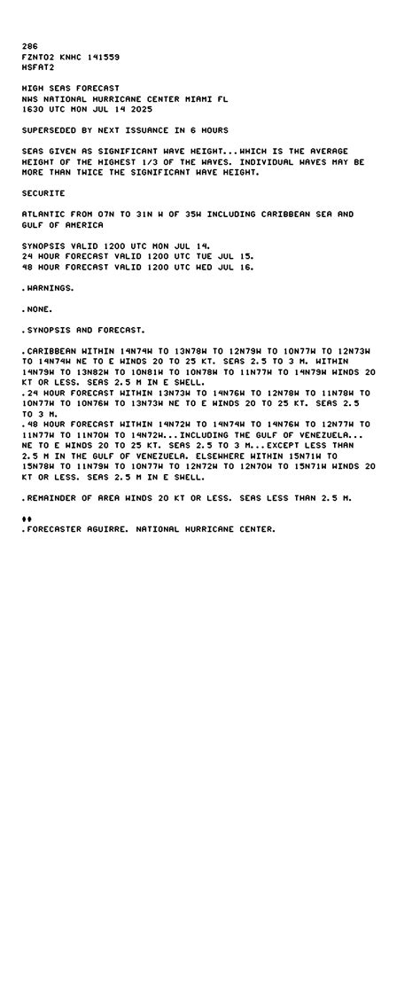 Master Index of Weather Charts
