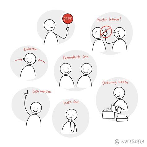 Sketchnotes / Alles über Sketchnotes, Visuelle Notizen und Visual Thinking