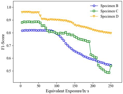 Photoelectricity Theory-Based Concrete Crack Image Segmentation and ...
