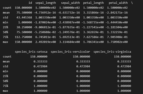 Commercial Learning How to Clean Our Data Python Pandas 的图像结果