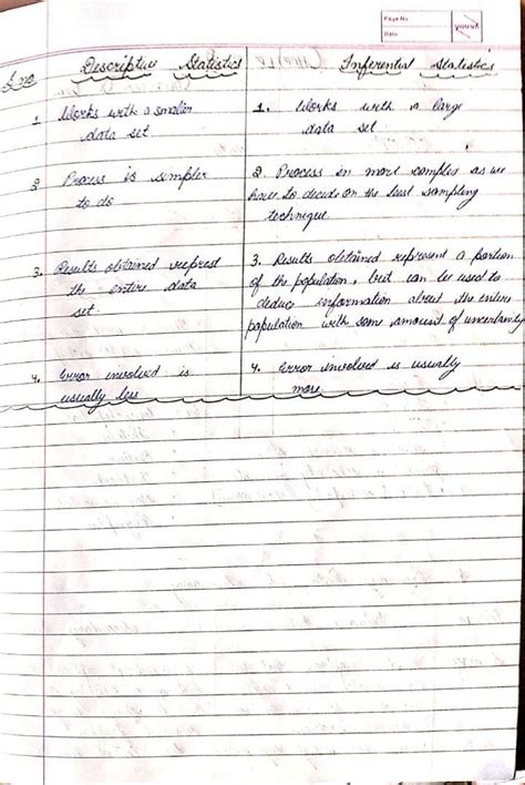 Difference between descriptive statistics and inferential statistics in ...