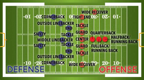 American Football What Position Should I Play