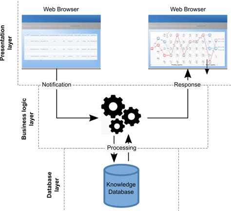 Computer Science Knowledge Structure 的图像结果