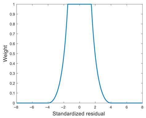 Robust Helmert Variance Component Estimation for Positioning with Dual ...