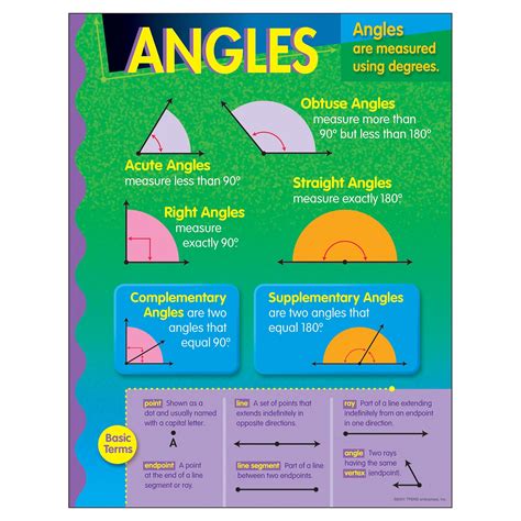 Angles Learning Chart | Quill.com