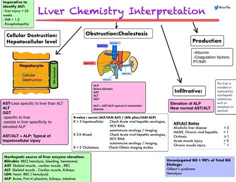 AST vs Alt 的图像结果