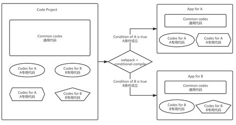 C JavaScript How Mix Compile 的图像结果