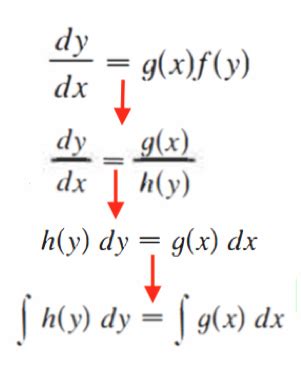 Image result for Variation of Parameters Diff EQ