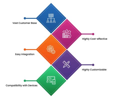 Image result for Android App Development Cost