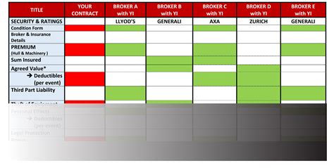 Image result for Boat Insurance Comparison