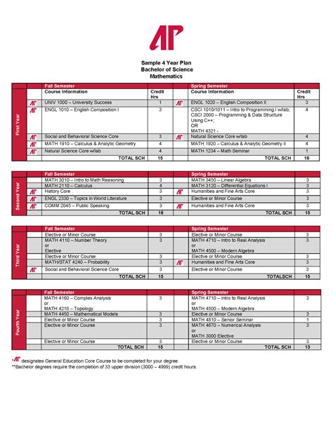 Mathematics Masters Programs Requirements 的图像结果