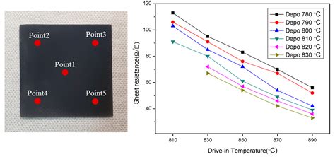Effects of Laser Doping on the Formation of the Selective Emitter of a ...