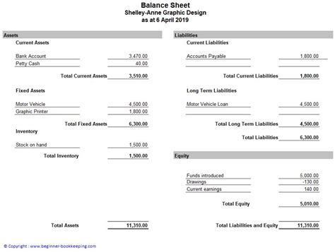 Image result for Simple Balance Sheet Example