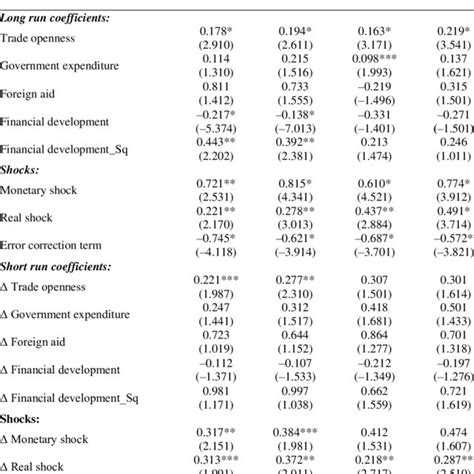 Financial Structure and Economic Development 的图像结果
