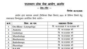 RPSC RAS 2024: Interview dates for 22 courses released; check full ...