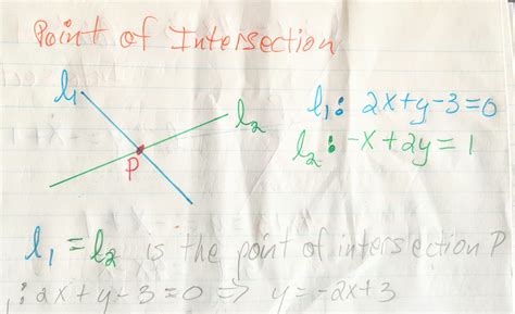Point of intersection of two lines - Math Tutoring & Exercises