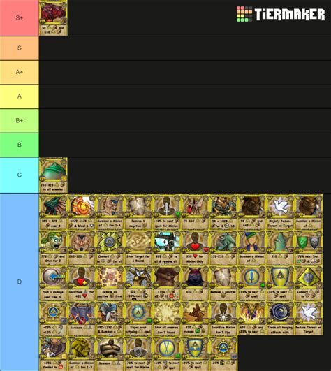 Myth Wizard101 Spells