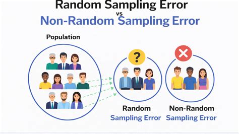 Random vs Non Random Sampling 的图像结果