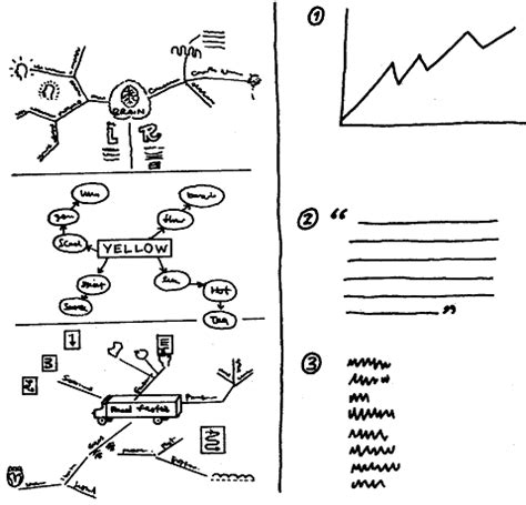 Image result for Notes Mind Map