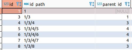 Recursive Join MySQL 的图像结果