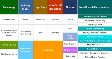 NAE Case Study: Nepal, Rural Energy Development Programme - energypedia