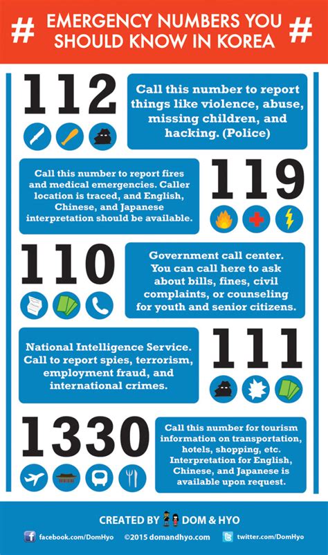 Emergency Numbers You Should Know in Korea | Learn Korean with Fun ...